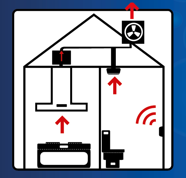 Thermex Central Villa modul- CVV-Link Ø 125 mm