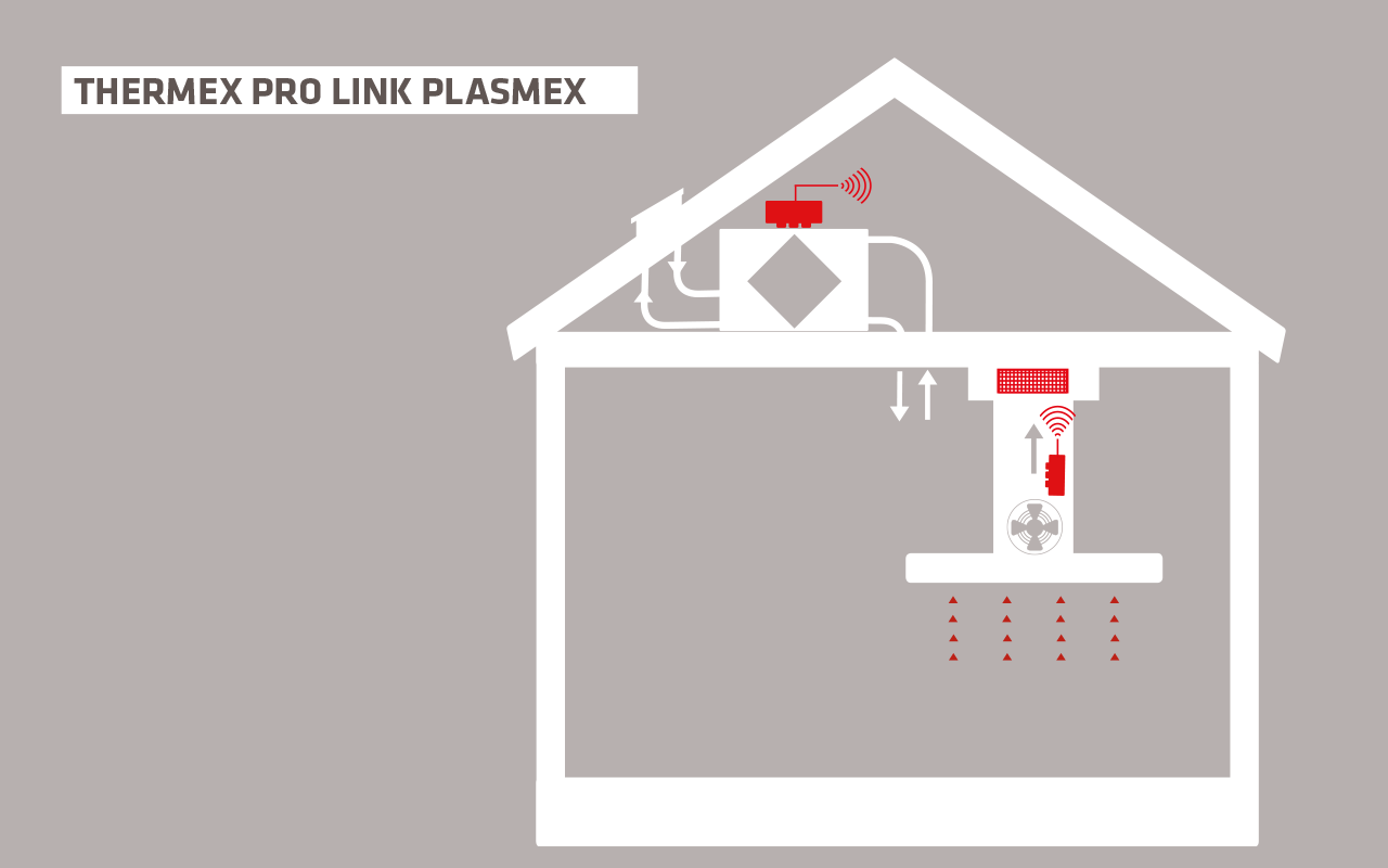 Pro Link Plasmex II Pro Link Plasmex II