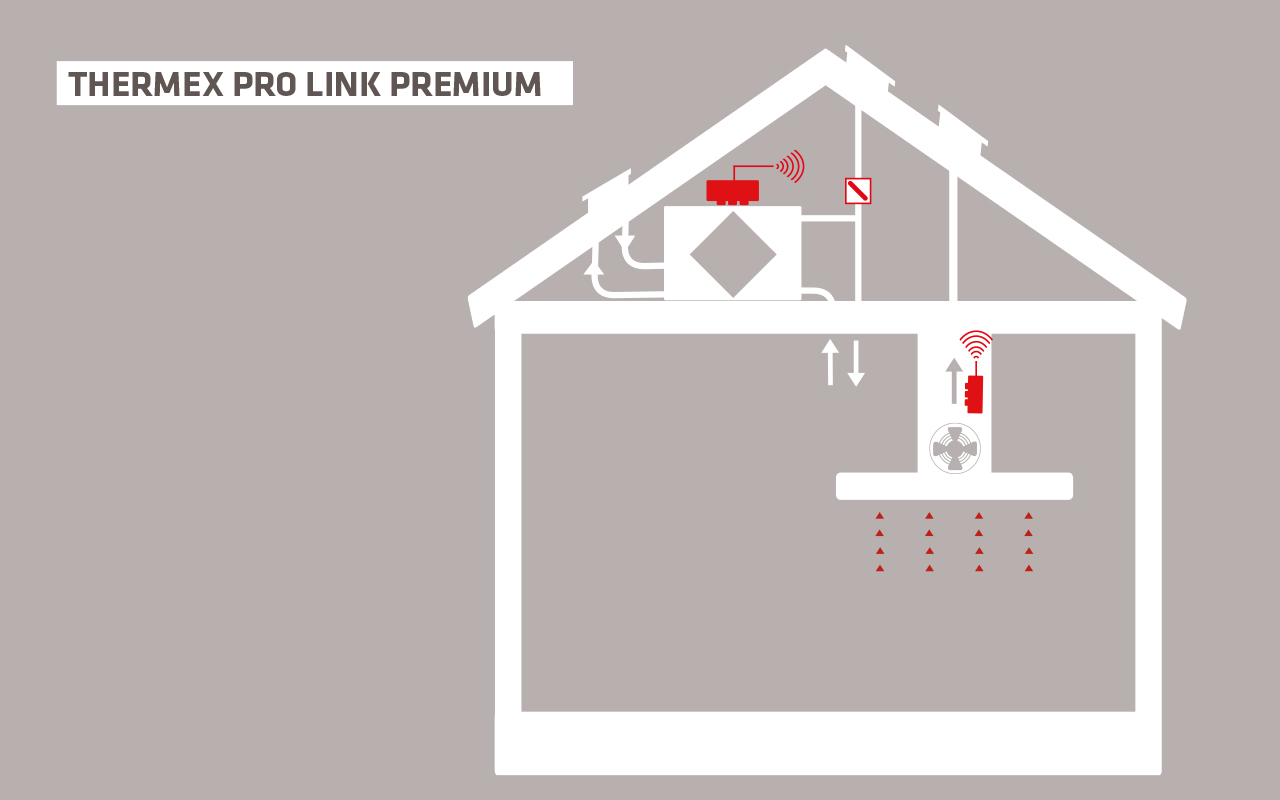 Pro Link Premium I